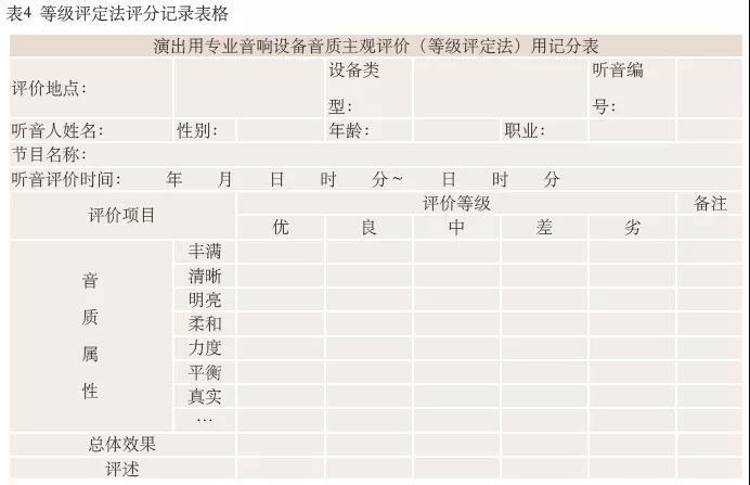 WH/T 82—2019演出用专业音响设备音质主观评价方法