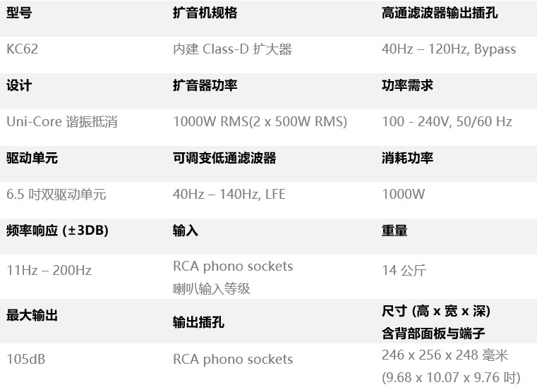 KC62超低音扬声器正式发布 | Uni-core技术全新应用