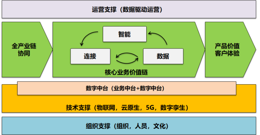 建设数字化社会势在必行，音响灯光企业应该怎么做？