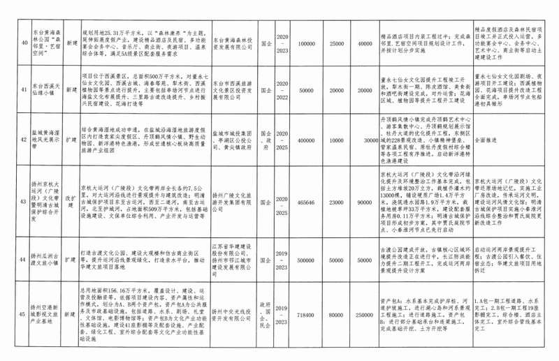 总投资将达数万亿！2021年全国文旅究竟有多火？
