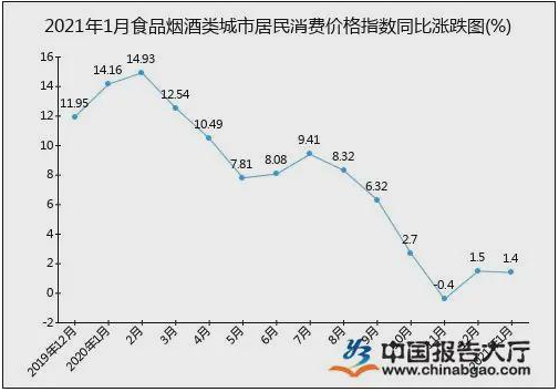 涨！涨！涨！原材料暴涨！音响灯光企业苦不堪言……