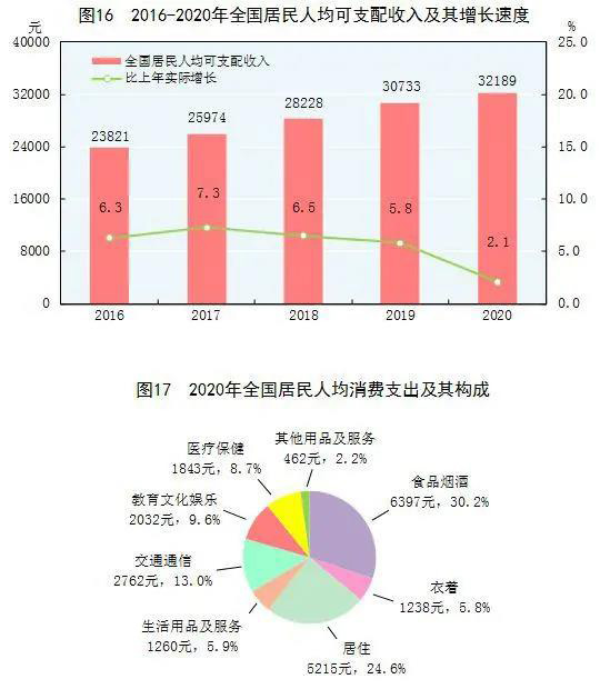 统计局最新公报 | 2020年文化和旅游大数据