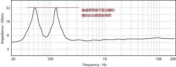 技术文章：扬声器阻抗曲线举例说明