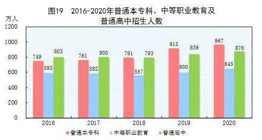 统计局最新公报 | 2020年文化和旅游大数据