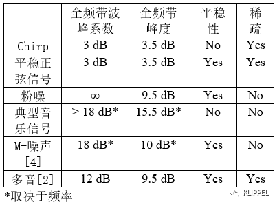 掌握无线多音测试（译文）
