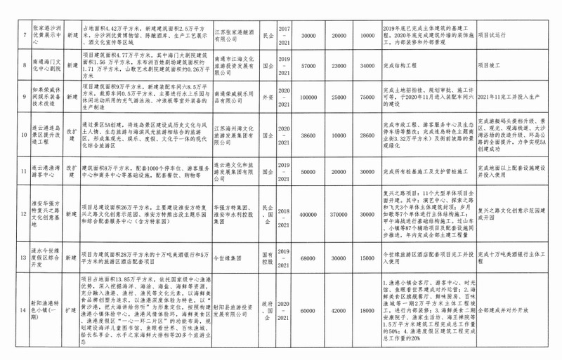 总投资将达数万亿！2021年全国文旅究竟有多火？
