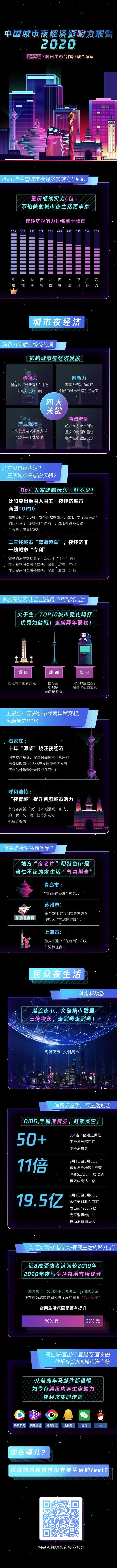 重庆居首位，2020夜经济影响力十强城市揭晓！