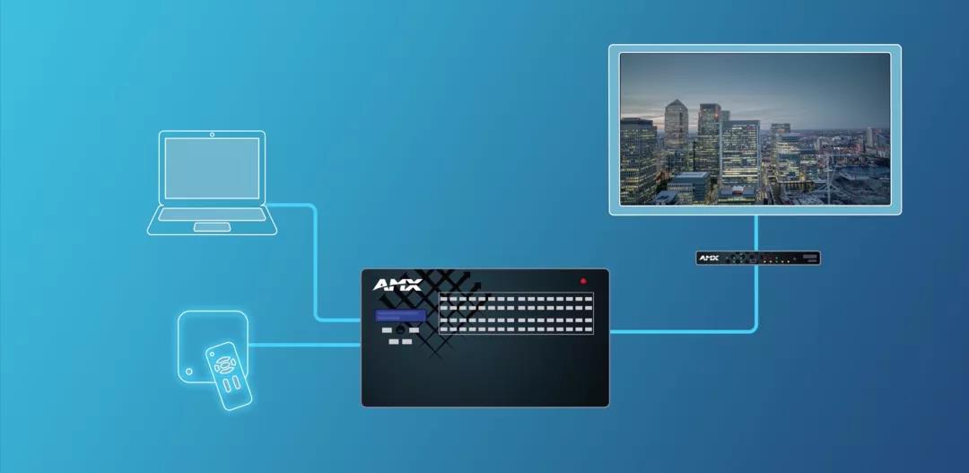 热品视线 | AMX Enova DGX 传输解决方案：更清晰，更稳定