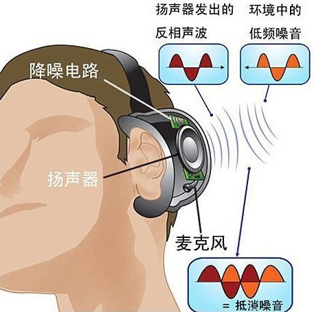 “西藏冒险王”真相揭发！降噪后引人深思
