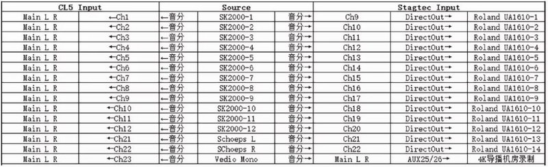 实例丨从话剧《朝天宫下》谈舞台剧的声音设计
