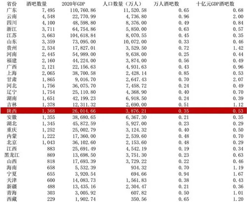 深圳酒吧出现“闭店潮”？行业人员直呼：求生太艰难！