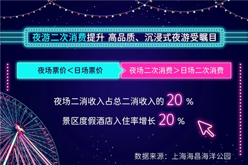 超200家国家级夜游集聚区，你想怎么造？