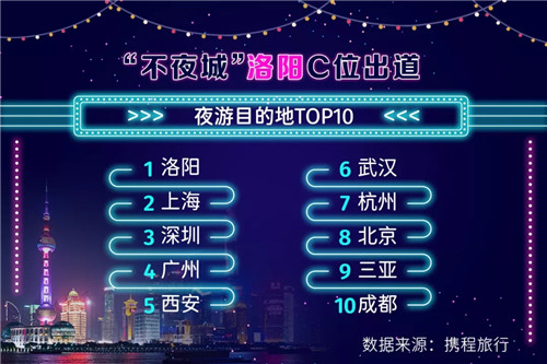 超200家国家级夜游集聚区，你想怎么造？