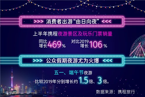 超200家国家级夜游集聚区，你想怎么造？
