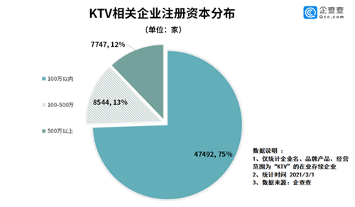 注销4万家！KTV娱乐行业怎么了？