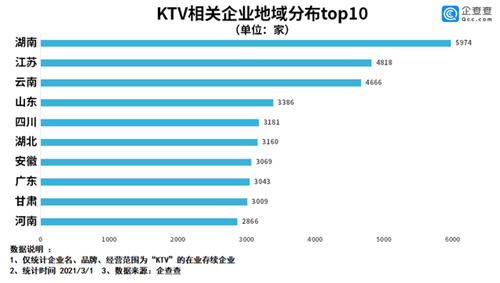 注销4万家！KTV娱乐行业怎么了？