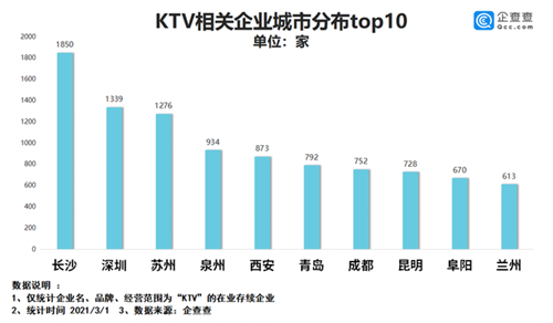 注销4万家！KTV娱乐行业怎么了？