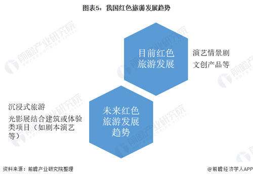 蓝海还是红海，灯光秀发展方向在哪里？