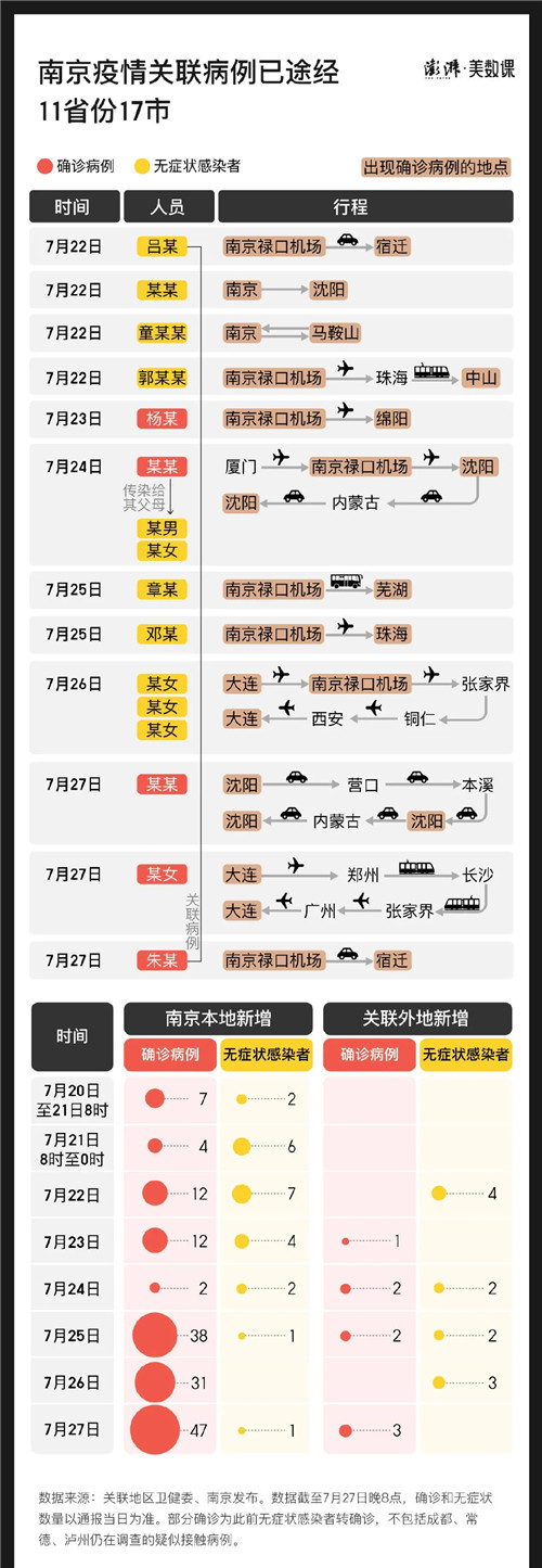 紧急突发！2000余名高风险人群，演出市场再遭重创！