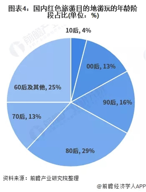 蓝海还是红海，灯光秀发展方向在哪里？