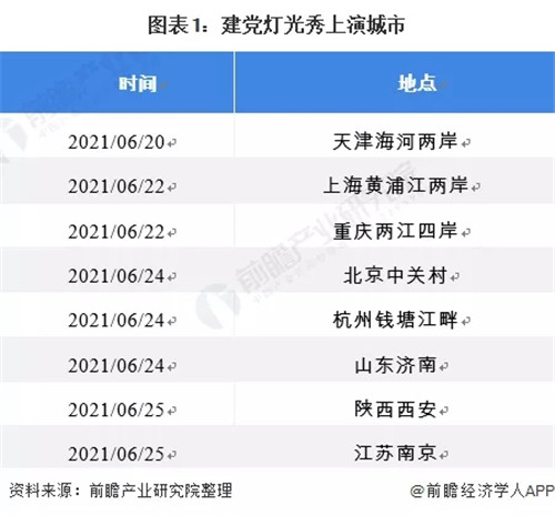蓝海还是红海，灯光秀发展方向在哪里？