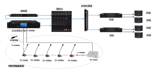 干货 | 如何保障重要会议正常召开，以下几点需要注意