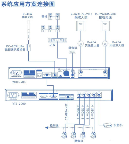 工程案例｜力卡WDC-903Dante数字无线会议讨论系统入驻某化工科学研究院