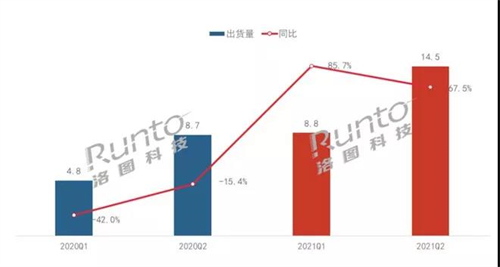 出货量激增74%，2021激光投影市场“萧条”后终迎大发展？