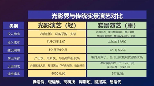 夜游项目遍地开花，如何打造客户满意的夜游“精品工程”？