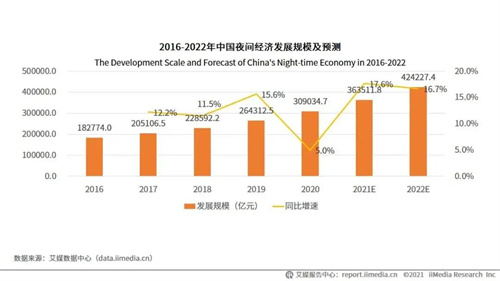 夜游项目遍地开花，如何打造客户满意的夜游“精品工程”？