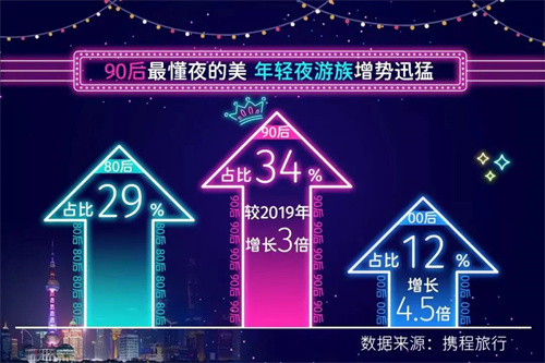 夜游项目遍地开花，如何打造客户满意的夜游“精品工程”？