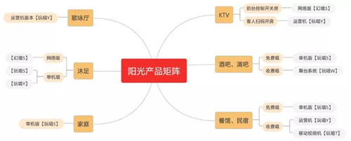 阳光视翰2021秋季产品发布会暨经销商线上云会议隆重召开