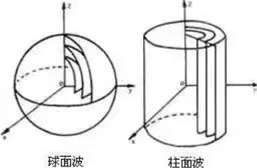 大剧院如何为观众提供最佳听觉效果？