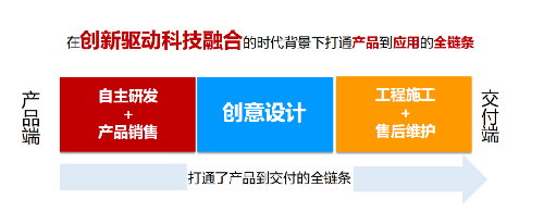 专访奥纳工程刘勇华：专注文旅系统集成，坚持声光像与智能化融合