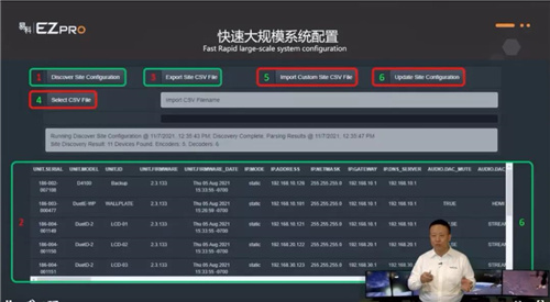 智慧融合·启迪未来 | 基于标准化建设的集成会议室从1到N，还会远吗?