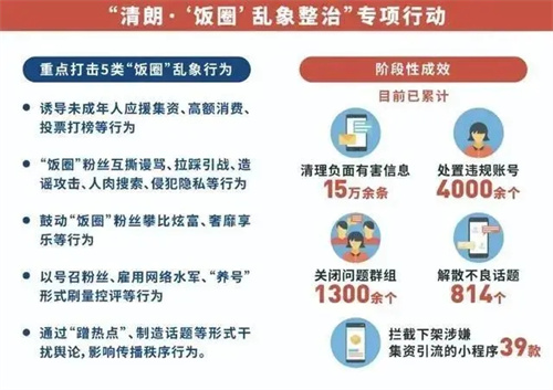 擅自举办艺人演出被处罚？文娱场所要注意了！