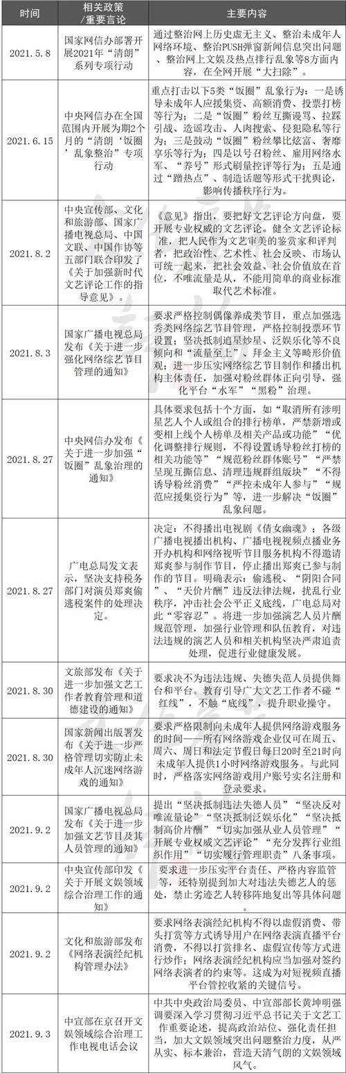 擅自举办艺人演出被处罚？文娱场所要注意了！