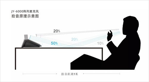 改变传统会议！纽卡－Ｎiucard阵列会议系统JY-6000它重磅来袭！
