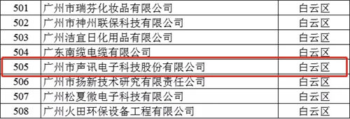 双喜临门|祝贺广州声讯入选广州市“专精特新”企业名单、通过“广州市诚信示范中小企业”复审！
