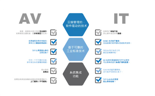 “软件定义”时代来临，听大咖解析AV发展趋势!