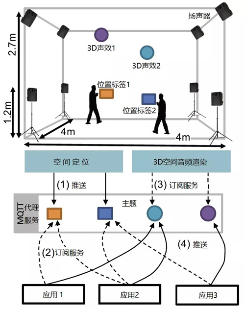 “软件定义”时代来临，听大咖解析AV发展趋势!