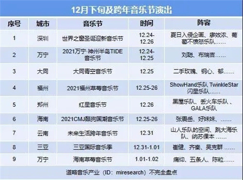 声光视讯行业，过最后一个寒冬，即将迎来春暖花开！