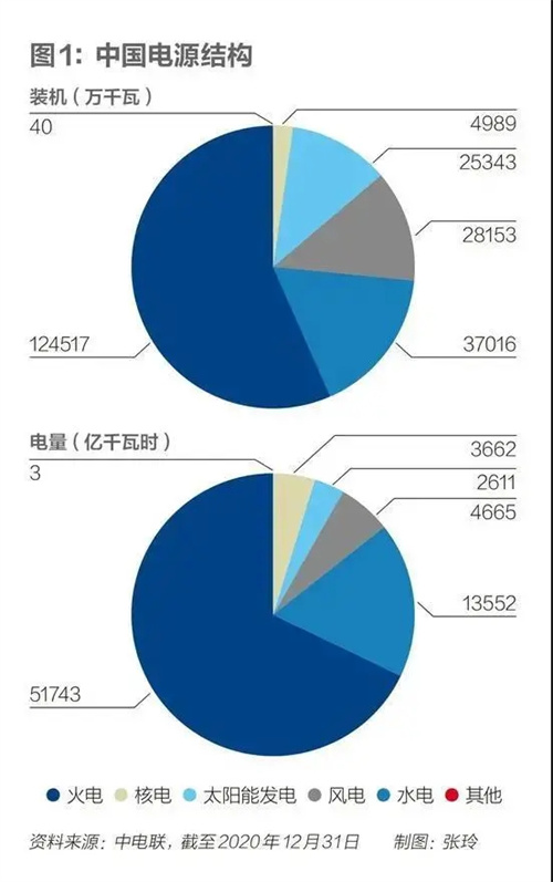 声光视讯行业2021年度热词