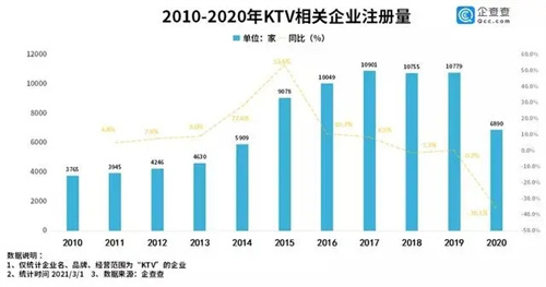 声光视讯行业2021年度热词