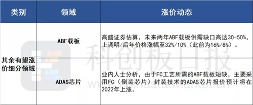 涨价潮，又双叒叕来了！声光视讯企业还要“闹芯”多久