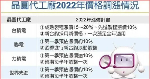 涨价潮，又双叒叕来了！声光视讯企业还要“闹芯”多久
