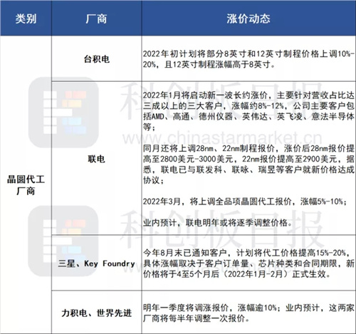 涨价潮，又双叒叕来了！声光视讯企业还要“闹芯”多久