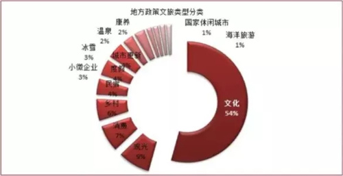 文旅复苏势头强劲！2022文旅产业该如何发力？