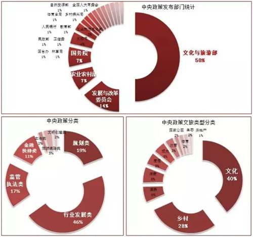 文旅复苏势头强劲！2022文旅产业该如何发力？