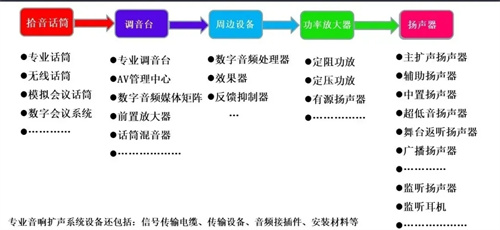 “天呐，真是个蠢货！”如何避免忘关麦等会议尴尬？